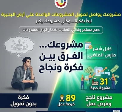 «مشروعك» بالبحيرة.. محرك جديد للتنمية وفرص عمل حقيقية للخريجين