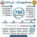 في حصاد أسبوع.. مستشفيات الدقهلية تجري 786 عملية جراحية