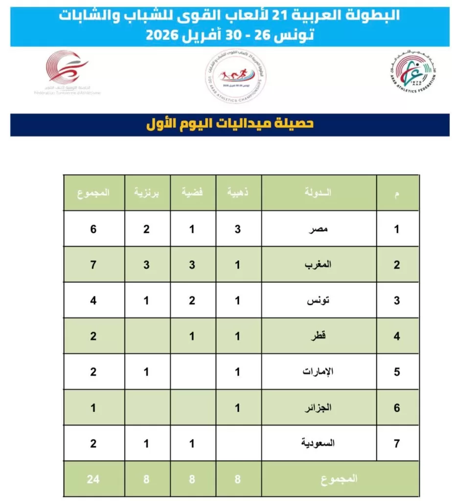 WhatsApp Image 2026 04 27 at 9.42.31 AM 1 - جريدة الجمهورية