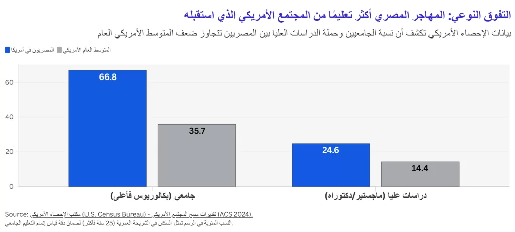التفوق النوعي 3 - جريدة الجمهورية