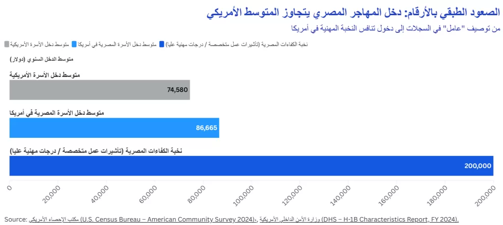 الصعود الطبقي بالأرقام 4 - جريدة الجمهورية