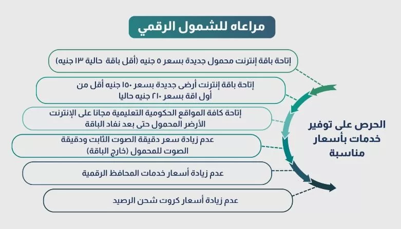 «الجهاز القومي لتنظيم الاتصالات» يُطلق باقات «مخفضة» لدعم الشمول الرقمي 2 - جريدة الجمهورية 5 15 - جريدة الجمهورية