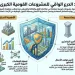 «اتحاد التأمين»: المشروعات القومية تتطلب منظومة تأمينية متطورة لمواجهة المخاطر الكبرى
