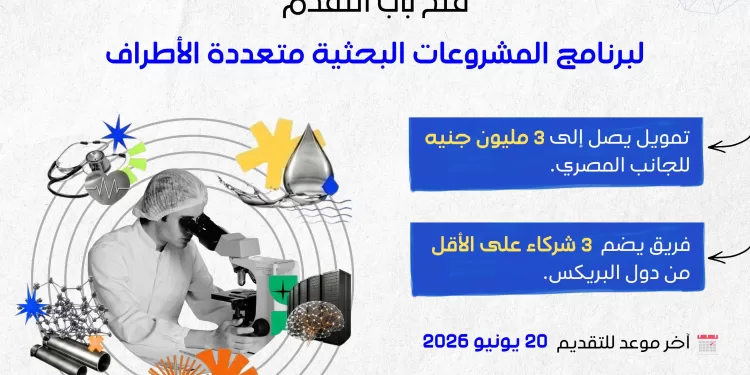 هيئة تمويل العلوم والتكنولوجيا.. تعلن فتح باب التقدم للنداء السابع لبرنامج المشروعات البحثية ضمن «بريكس» لعام 2026