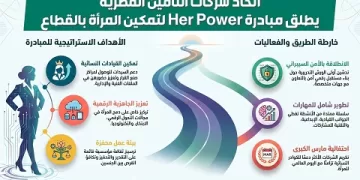 «Her Power».. مبادرة رائدة لاتحاد التأمين المصري لتمكين المرأة وتعزيز دورها القيادي