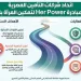 «Her Power».. مبادرة رائدة لاتحاد التأمين المصري لتمكين المرأة وتعزيز دورها القيادي