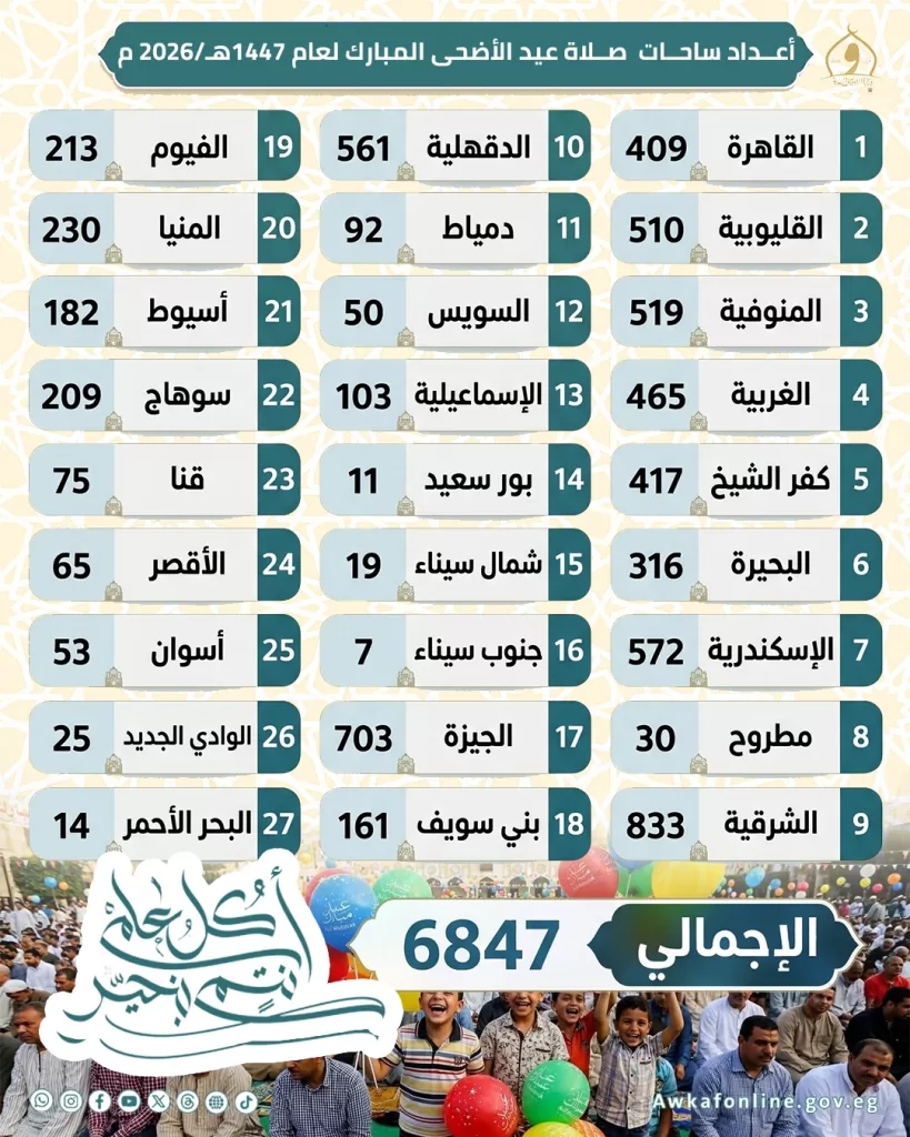 WhatsApp Image 2026 05 24 at 4.25.18 PM - جريدة الجمهورية