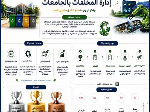 “التعليم العالي” تدعم التحول الأخضر بمسابقة لإدارة المخلفات داخل الجامعات