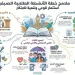 تنفيذًا لتوجيهات الوزير.. خطة صيفية موسعة بالجامعات تربط الابتكار الطلابي بالهوية الوطنية
