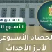 الحصاد الأسبوعي لرصد أنشطة وزارة التنمية المحلية والبيئة