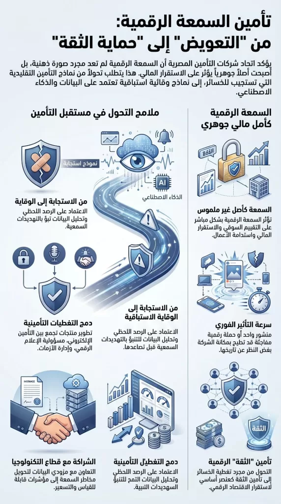 اتحاد التأمين: السمعة الرقمية أصل استراتيجي.. وصناعة التأمين تتجه للحلول الاستباقية 2 - جريدة الجمهورية WhatsApp Image 2026 06 02 at 11.49.32 PM 1 - جريدة الجمهورية