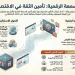 وزير التخطيط يستعرض تجربة الإصلاح الاقتصادي في اجتماع «منظمة التعاون» بباريس