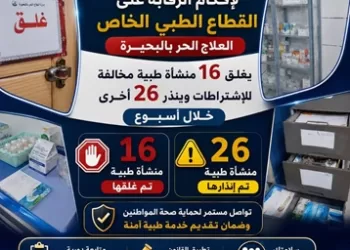 غلق 16 منشأة طبية خاصة مخالفة وإنذار 26 أخرى في حملة مكثفة بالبحيرة