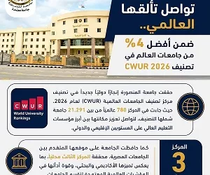 إنجاز دولي جديد لجامعة المنصورة بين أفضل الجامعات عالميًا وإفريقيًا