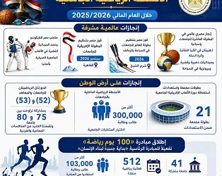 وزير التعليم العالي: الرياضة الجامعية تشهد طفرة كبيرة بدعم القيادة السياسية