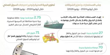 من «الحضرى» إلى «أوفا» شباك الفراعنة .. «محروسة»