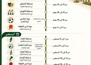 جامعة القاهرة الأهلية تطلق خطة الأنشطة الصيفية لعام 2026 لتنمية مهارات الطلاب