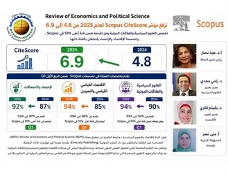 برئاسة د. محمد سامي عبدالصادق.. مجلة REPS لجامعة القاهرة تحقق إنجازاً جديداً في مؤشرات النشر العلمي