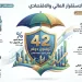 الاتحاد المصري للتأمين: أصول شركات التأمين العالمية تقفز إلى 42 تريليون دولار