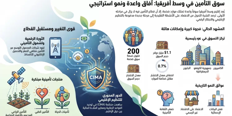 اتحاد التأمين المصري يرصد ملامح سوق واعدة في وسط أفريقيا خلال رئاسته لمنظمة التأمين الأفريقية