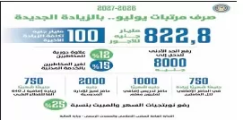 823 مليار جنيه للأجور بموازنة الدولة