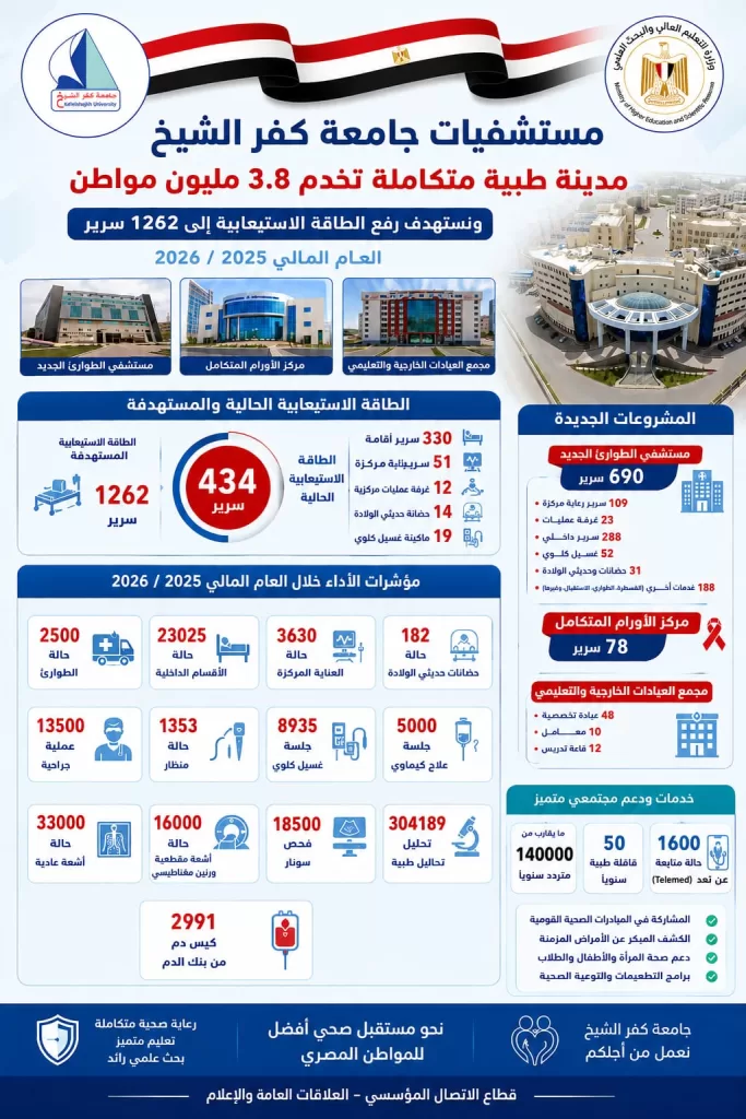 WhatsApp Image 2026 07 12 at 12.11.28 PM - جريدة الجمهورية
