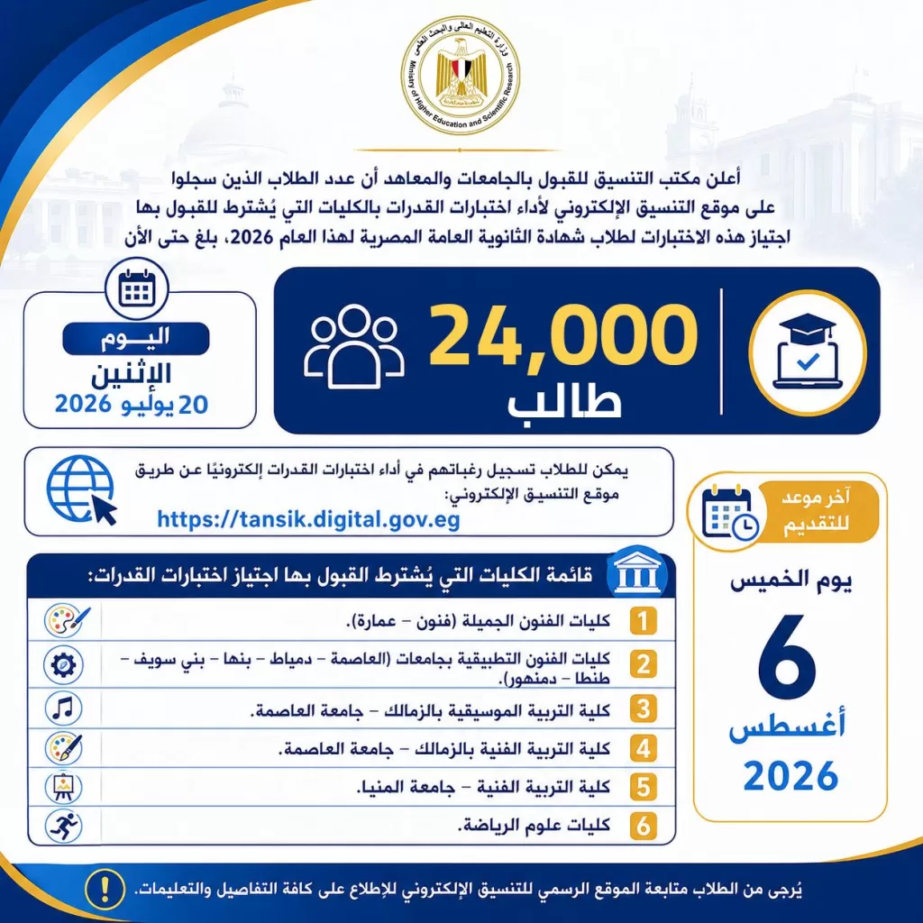 24 ألف طالب يسجلون في اختبارات القدرات بتنسيق الجامعات 2026 2 - جريدة الجمهورية WhatsApp Image 2026 07 20 at 2.21.10 PM - جريدة الجمهورية