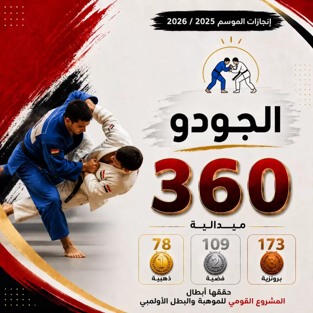 1377 ميدالية حصاد إنجازات «المشروع القومي للموهبة والبطل الأولمبي» خلال الموسم الرياضي 2025/2026 5 - جريدة الجمهورية WhatsApp Image 2026 07 25 at 9.31.48 AM 1 - جريدة الجمهورية