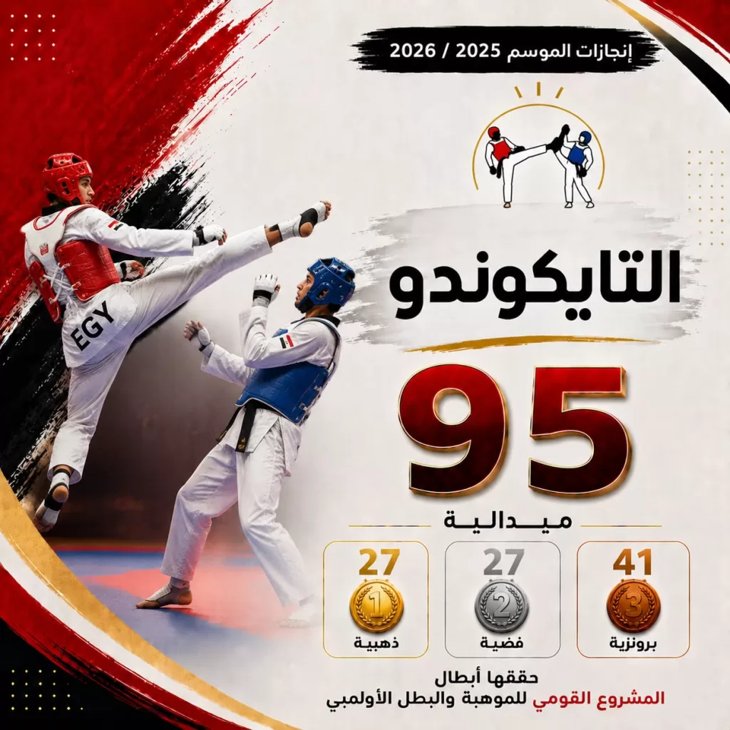 1377 ميدالية حصاد إنجازات «المشروع القومي للموهبة والبطل الأولمبي» خلال الموسم الرياضي 2025/2026 4 - جريدة الجمهورية WhatsApp Image 2026 07 25 at 9.31.48 AM 2 - جريدة الجمهورية