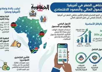 التأمين متناهي الصغر يعزز الشمول المالي في أفريقيا 5 - جريدة الجمهورية التأمين متناهي الصغر يعزز الشمول المالي في أفريقيا