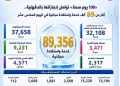 صحة الدقهلية تُقدم أكثر من 89 ألف خدمة طبية مجانية في اليوم الـ16 لحملة «100 يوم صحة»