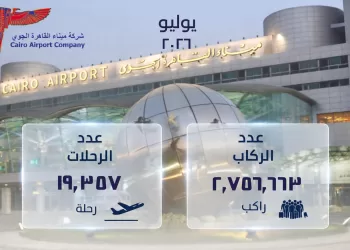 مطار القاهرة الدولي يواصل النمو: ارتفاع المسافرين بنسبة 4% وحركة الطيران بـ 2%