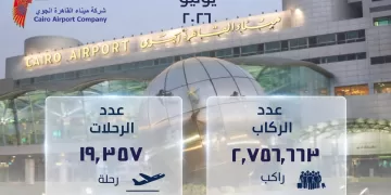 مطار القاهرة الدولي يواصل النمو: ارتفاع المسافرين بنسبة 4% وحركة الطيران بـ 2%