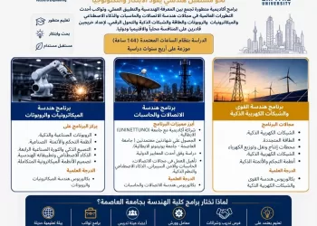 جامعة العاصمة تفتح آفاق المستقبل أمام طلاب الهندسة بثلاثة برامج نوعية تواكب الثورة الصناعية والتحول الرقمي والطاقة الذكية 2 - جريدة الجمهورية جامعة العاصمة تفتح آفاق المستقبل أمام طلاب الهندسة بثلاثة برامج نوعية تواكب الثورة الصناعية والتحول الرقمي والطاقة الذكية