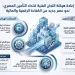 اتحاد التأمين المصري يعتمد تشكيل اللجان الفنية للدورة الجديدة ويستحدث لجنتين جديدتين