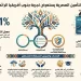 اتحاد شركات التأمين المصرية يستعرض تجربة جنوب أفريقيا الرائدة في التأمين