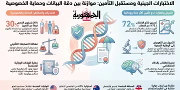 الاتحاد:الاختبارات الجينية وتأثيرها على نماذج تقييم المخاطر في التأمين الطبي وتأمينات الحياة