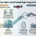 التخطيط تكشف تفاصيل تسوية مديونيات الهيئة الوطنية للإعلام لدى بنك الاستثمار القومي
