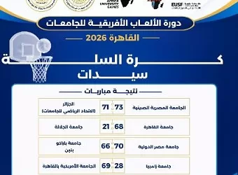 نتائج منافسات كرة السلة للسيدات بدورة الألعاب الإفريقية الثانية عشرة للجامعات «القاهرة 2026»