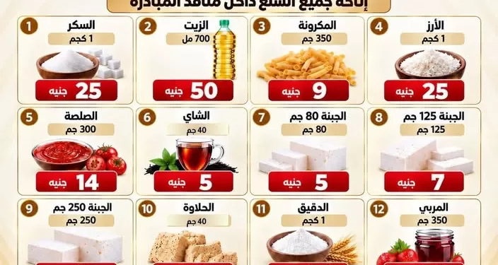 بدء فعاليات مبادرة تخفيض أسعار 12 سلعة بـ 8 منافذ تموينية بالإسكندرية