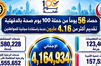 أكثر من ٤ ملايين خدمة طبية مجانية بحملة ١٠٠ يوم صحة بالدقهلية