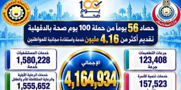 أكثر من ٤ ملايين خدمة طبية مجانية بحملة ١٠٠ يوم صحة بالدقهلية