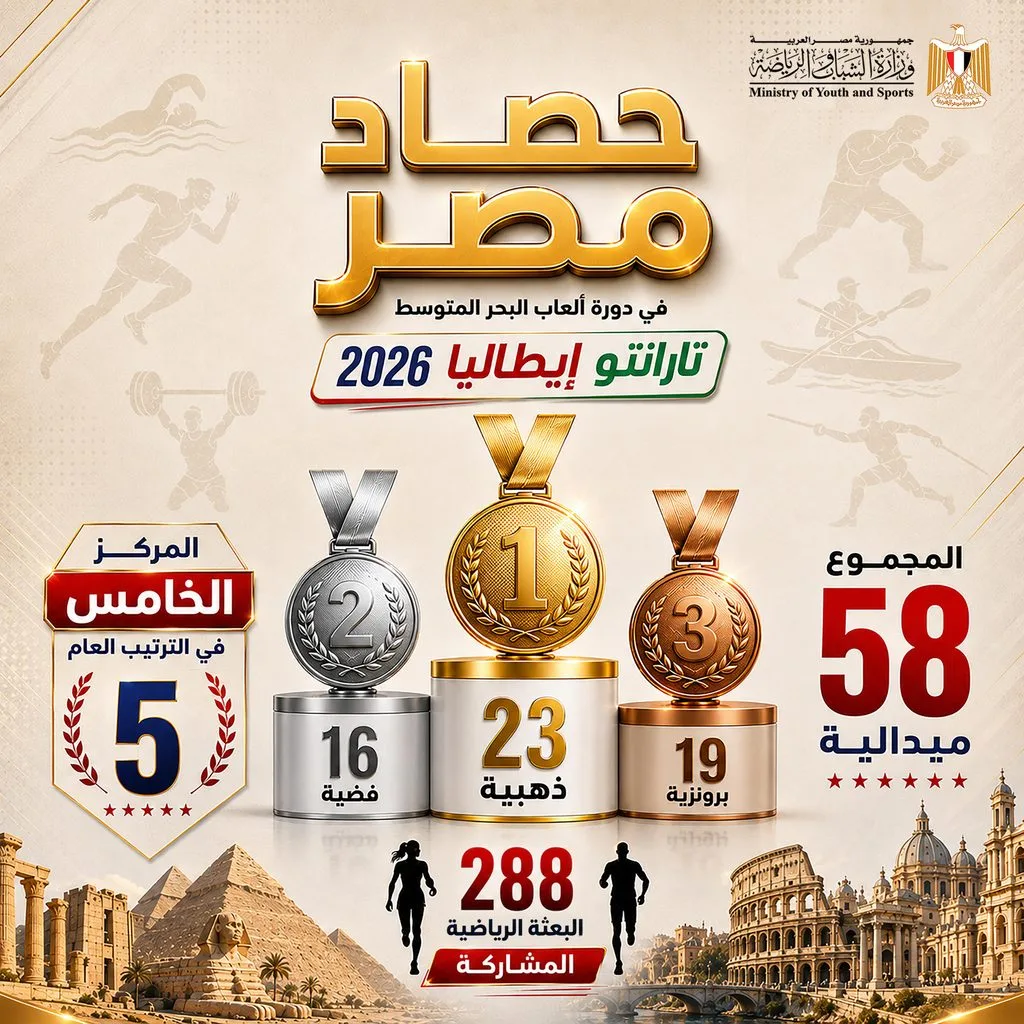 WhatsApp Image 2026 09 03 at 5.03.24 PM 1 - جريدة الجمهورية