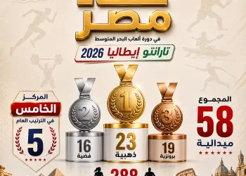 مصر تكتب التاريخ في تارانتو وتحقق واحدة من أعظم مشاركاتها بالبحر المتوسط