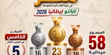 مصر تكتب التاريخ في تارانتو وتحقق واحدة من أعظم مشاركاتها بالبحر المتوسط