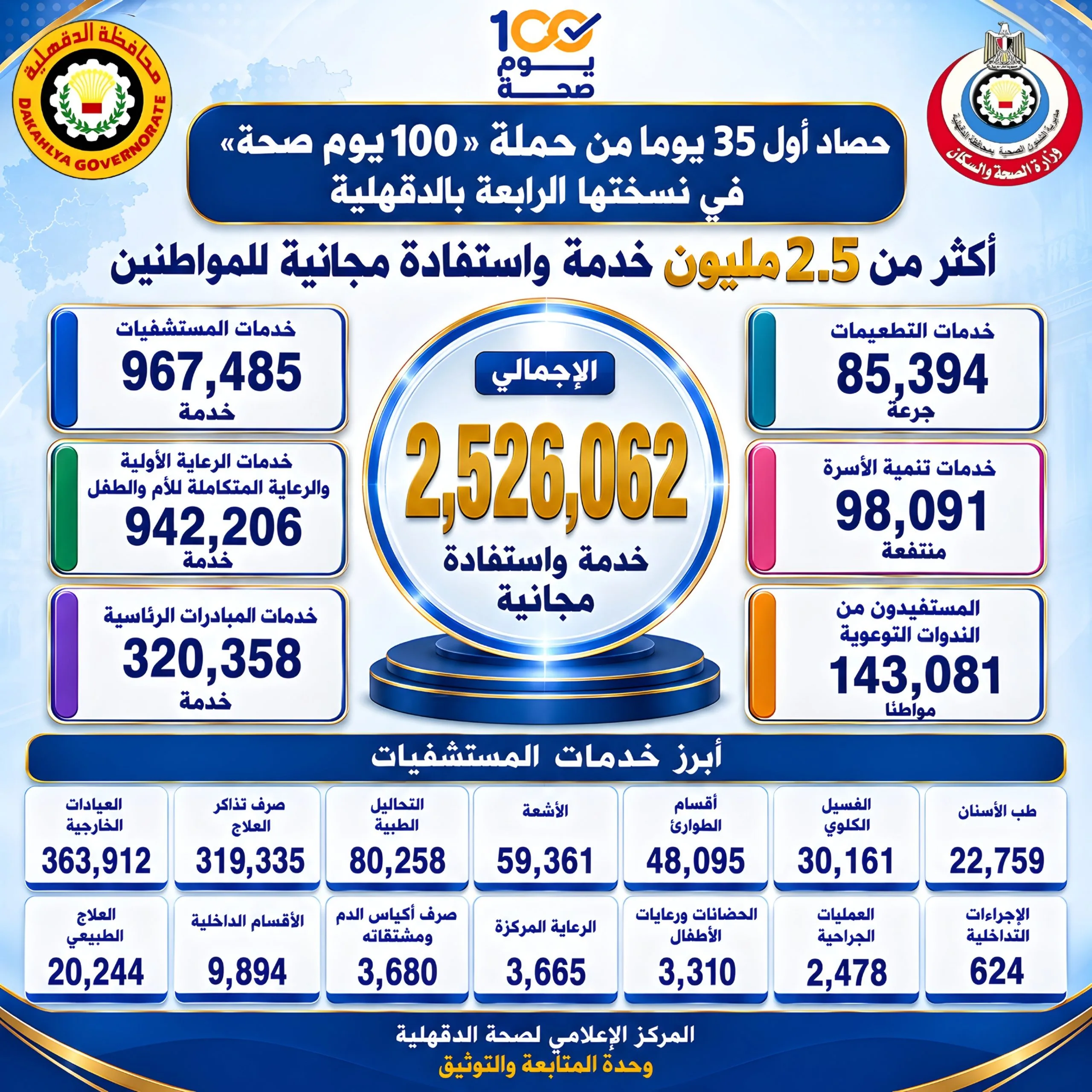 WhatsApp Image 2026 09 05 at 2.50.04 PM scaled - جريدة الجمهورية