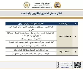 التعليم العالي تنشر خريطة مراكز الحاسب الآلي لدعم طلاب الشهادات الفنية 2 - جريدة الجمهورية WhatsApp Image 2026 09 06 at 2.46.25 PM - جريدة الجمهورية
