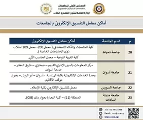 التعليم العالي تنشر خريطة مراكز الحاسب الآلي لدعم طلاب الشهادات الفنية 3 - جريدة الجمهورية WhatsApp Image 2026 09 06 at 2.46.26 PM 1 - جريدة الجمهورية