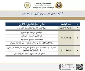 التعليم العالي تنشر خريطة مراكز الحاسب الآلي لدعم طلاب الشهادات الفنية 5 - جريدة الجمهورية WhatsApp Image 2026 09 06 at 2.46.26 PM 3 - جريدة الجمهورية