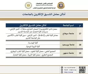 التعليم العالي تنشر خريطة مراكز الحاسب الآلي لدعم طلاب الشهادات الفنية 6 - جريدة الجمهورية WhatsApp Image 2026 09 06 at 2.46.26 PM 4 - جريدة الجمهورية